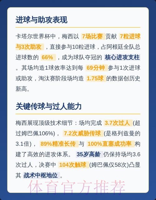 最新世界杯荷兰梅西数据统计深度解读